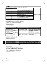 Предварительный просмотр 112 страницы Mitsubishi Mr.SLIM SEZ-M25DAL Installation Manual