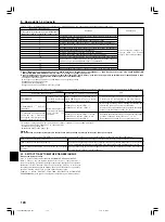 Предварительный просмотр 124 страницы Mitsubishi Mr.SLIM SEZ-M25DAL Installation Manual