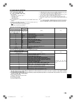 Предварительный просмотр 135 страницы Mitsubishi Mr.SLIM SEZ-M25DAL Installation Manual