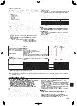 Предварительный просмотр 145 страницы Mitsubishi Mr.SLIM SEZ-M25DAL Installation Manual