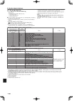 Предварительный просмотр 146 страницы Mitsubishi Mr.SLIM SEZ-M25DAL Installation Manual