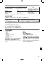 Предварительный просмотр 147 страницы Mitsubishi Mr.SLIM SEZ-M25DAL Installation Manual