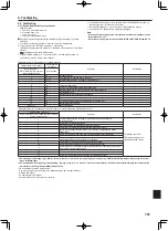 Предварительный просмотр 157 страницы Mitsubishi Mr.SLIM SEZ-M25DAL Installation Manual