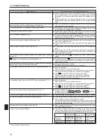 Preview for 6 page of Mitsubishi Mr. Slim SLZ-KA09 Operation Manual