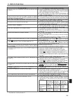 Preview for 13 page of Mitsubishi Mr. Slim SLZ-KA09 Operation Manual