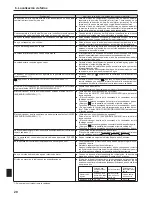 Preview for 20 page of Mitsubishi Mr. Slim SLZ-KA09 Operation Manual