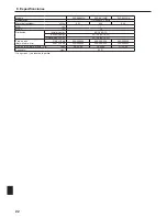 Preview for 22 page of Mitsubishi Mr. Slim SLZ-KA09 Operation Manual