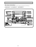 Предварительный просмотр 3 страницы Mitsubishi Mr.SLIM SLZ-KA25VAQ Technical & Service Manual