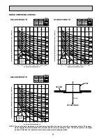 Предварительный просмотр 6 страницы Mitsubishi Mr.SLIM SLZ-KA25VAQ Technical & Service Manual