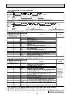 Предварительный просмотр 12 страницы Mitsubishi Mr.SLIM SLZ-KA25VAQ Technical & Service Manual