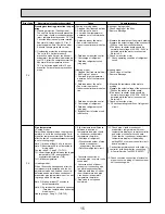 Предварительный просмотр 15 страницы Mitsubishi Mr.SLIM SLZ-KA25VAQ Technical & Service Manual