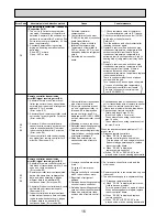 Предварительный просмотр 16 страницы Mitsubishi Mr.SLIM SLZ-KA25VAQ Technical & Service Manual