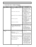 Предварительный просмотр 18 страницы Mitsubishi Mr.SLIM SLZ-KA25VAQ Technical & Service Manual