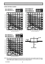 Предварительный просмотр 7 страницы Mitsubishi Mr. Slim SLZ Series Technical & Service Manual