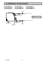 Предварительный просмотр 11 страницы Mitsubishi Mr. Slim SLZ Series Technical & Service Manual