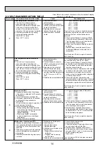 Предварительный просмотр 14 страницы Mitsubishi Mr. Slim SLZ Series Technical & Service Manual