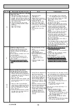 Предварительный просмотр 16 страницы Mitsubishi Mr. Slim SLZ Series Technical & Service Manual