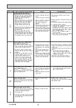 Предварительный просмотр 17 страницы Mitsubishi Mr. Slim SLZ Series Technical & Service Manual