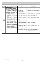 Предварительный просмотр 18 страницы Mitsubishi Mr. Slim SLZ Series Technical & Service Manual