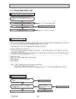 Предварительный просмотр 25 страницы Mitsubishi Mr.Slim SUZ-SM71VA.TH Technical & Service Manual