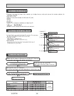 Предварительный просмотр 26 страницы Mitsubishi Mr.Slim SUZ-SM71VA.TH Technical & Service Manual