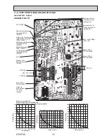 Предварительный просмотр 31 страницы Mitsubishi Mr.Slim SUZ-SM71VA.TH Technical & Service Manual