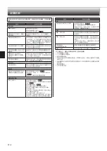 Preview for 18 page of Mitsubishi MS-GM19VA Operating Instructions Manual