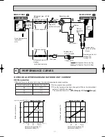 Preview for 11 page of Mitsubishi MSC-C07SV Service Manual