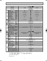 Предварительный просмотр 7 страницы Mitsubishi MSH-18RV Service Manual