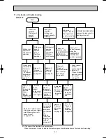 Предварительный просмотр 53 страницы Mitsubishi MSH-18RV Service Manual