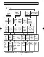 Предварительный просмотр 54 страницы Mitsubishi MSH-18RV Service Manual