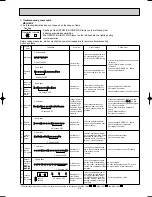 Предварительный просмотр 55 страницы Mitsubishi MSH-18RV Service Manual