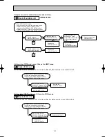 Предварительный просмотр 63 страницы Mitsubishi MSH-18RV Service Manual