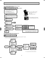 Предварительный просмотр 66 страницы Mitsubishi MSH-18RV Service Manual