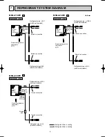 Предварительный просмотр 8 страницы Mitsubishi MSH-A18WV Service Manual