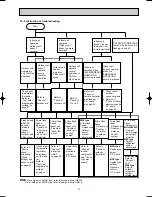 Предварительный просмотр 21 страницы Mitsubishi MSH-A18WV Service Manual