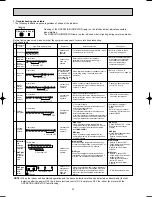 Предварительный просмотр 22 страницы Mitsubishi MSH-A18WV Service Manual