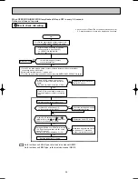 Предварительный просмотр 26 страницы Mitsubishi MSH-A18WV Service Manual