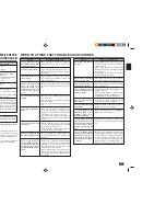 Предварительный просмотр 11 страницы Mitsubishi MSZ-A18 YV Series Operating Instructions Manual