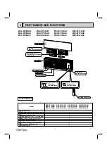 Предварительный просмотр 3 страницы Mitsubishi MSZ-EF09NAB Service Manual