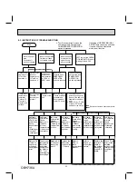 Предварительный просмотр 22 страницы Mitsubishi MSZ-EF09NAB Service Manual