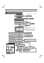 Предварительный просмотр 28 страницы Mitsubishi MSZ-EF09NAB Service Manual