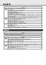 Предварительный просмотр 3 страницы Mitsubishi MSZ-YK09VA-H1 Operating Instructions Manual