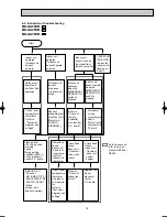 Предварительный просмотр 19 страницы Mitsubishi MU-GA20VB Service Manual