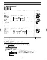 Предварительный просмотр 20 страницы Mitsubishi MU-GA20VB Service Manual