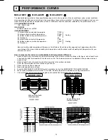 Preview for 15 page of Mitsubishi MUH-A18WV Service Manual