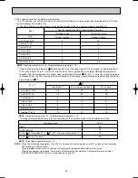 Предварительный просмотр 28 страницы Mitsubishi MUH-A18WV Service Manual