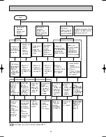 Предварительный просмотр 30 страницы Mitsubishi MUH-A18WV Service Manual