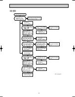 Предварительный просмотр 33 страницы Mitsubishi MUH-A18WV Service Manual