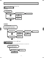 Предварительный просмотр 34 страницы Mitsubishi MUH-A18WV Service Manual